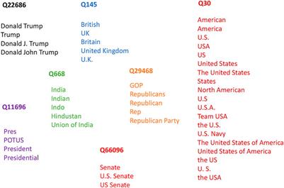 Unified Representation of Twitter and Online News Using Graph and Entities